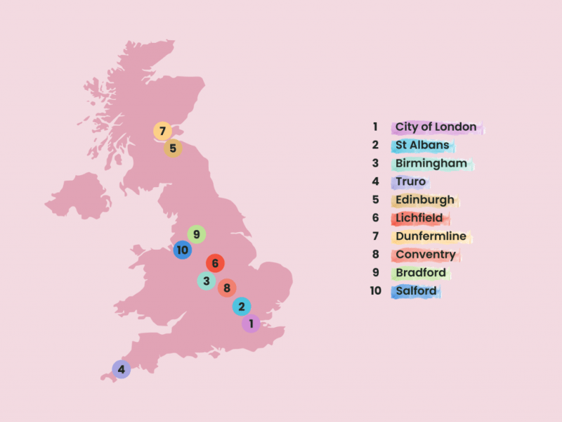 Best Dog Friendly Towns Uk